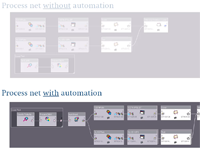 vid_automation_mis.png