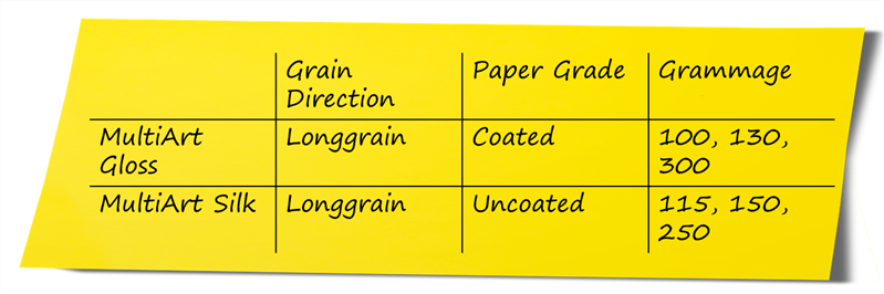 papiertabelle.png