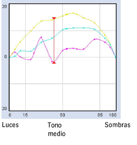 Grafik_Spreizung.png