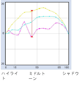 Grafik_Spreizung.png