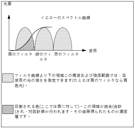 measure_graphic_2.png