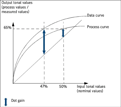 processcalibration00035.jpg