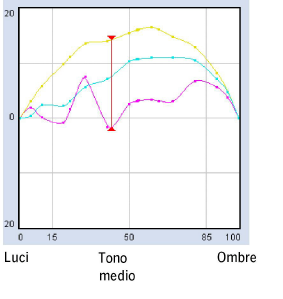 Grafik_Spreizung.png