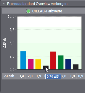 CT130_Messen_Prozessstandard_CIELab_Lab.png