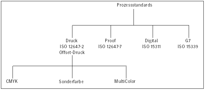 processstandard.png