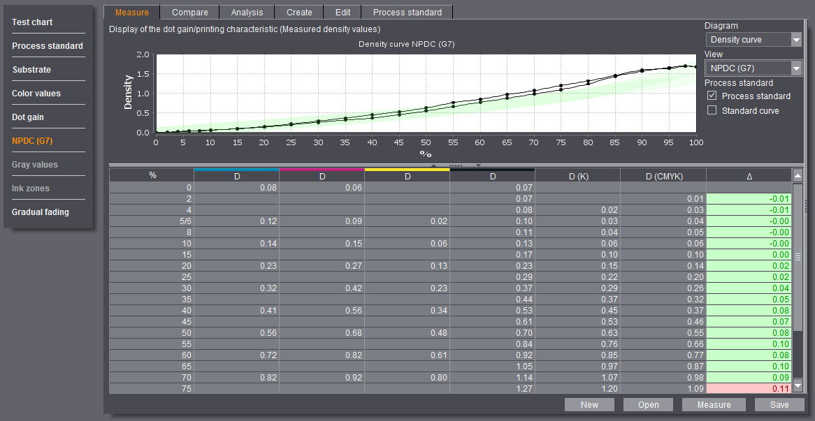 NPDC_Tabelle.png