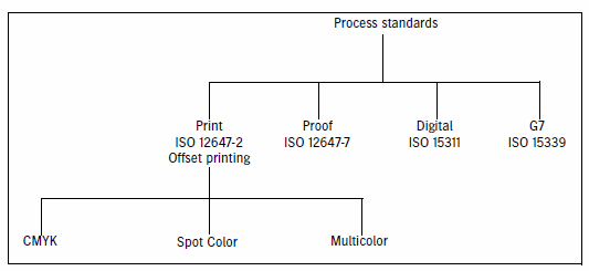 processstandard.png