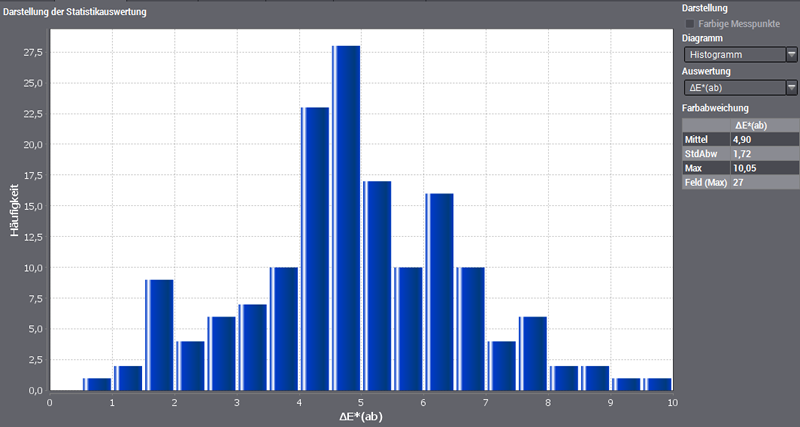 CT100_Vergl_Statistik_Histogramm.png
