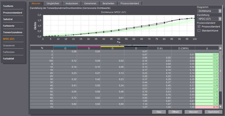 Twst_NPDC_Tabelle.png