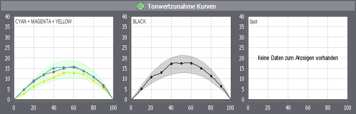 CT130_Messen_Prozessstandard_TWZ-Kurven.png