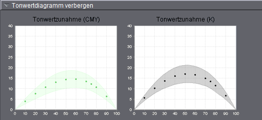 CT35_Prozessstandard_TW-Diagramm_lokal.png