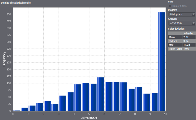 CT100_Vergl_Statistik_Histogramm.png