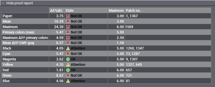 CT110_Vergl_CIE-Report_Proof-Report.png