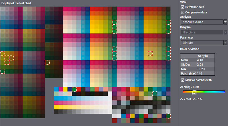 CT30_Vergl_Testform_Absolut_markiert.png