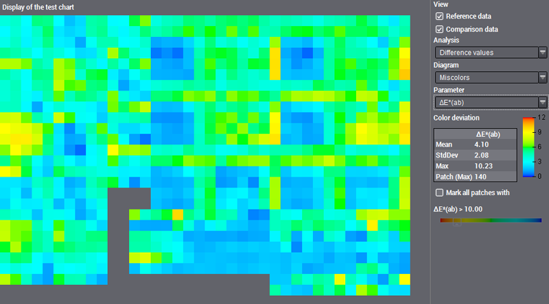 CT30_Vergl_Testform_Differenz_Falsch.png