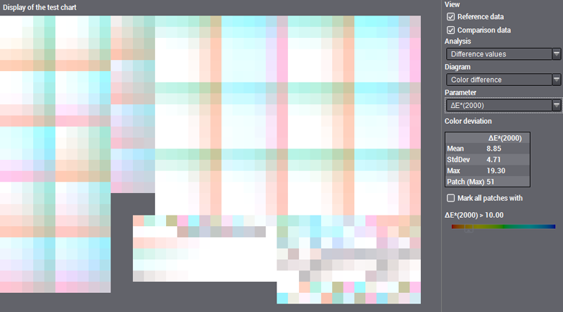 CT30_Vergl_Testform_Differenz_Falsch_Markiert.png