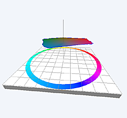 Compare_3D_sja_zpja_drahtno.png