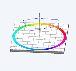 Compare_3D_sja_zpno_drahtja.png