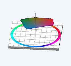 Compare_3D_sja_zpno_drahtno.png