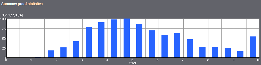 QM1_Vergl_Proof-Statistik_Histogramm.png