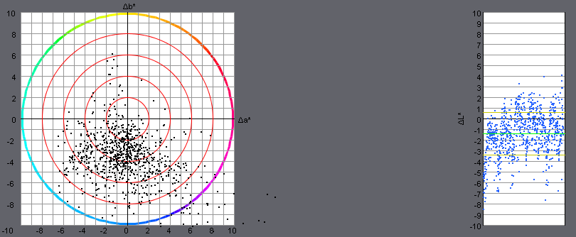 Twst_PO5_View_Statistik_Streudiagramme.png