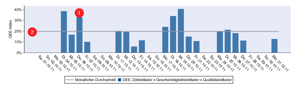 analyze_point_productivity_13.png