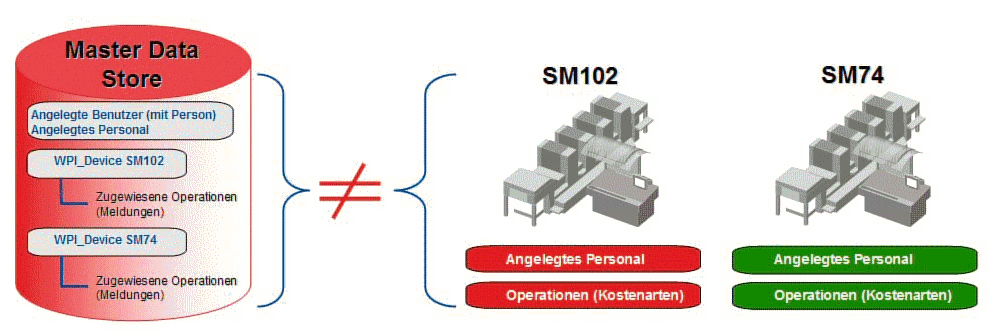 mds_synchronization_01.png
