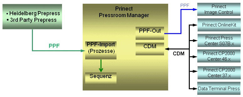 ppf_import_config_01.png