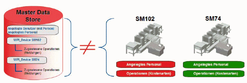 mds_synchronization_01.png