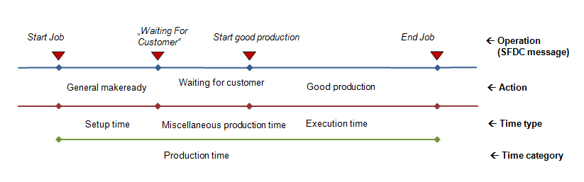 device_configuration_zeitkategorie_02.png