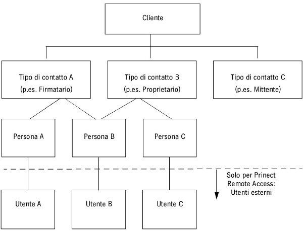remote_access02791.jpg