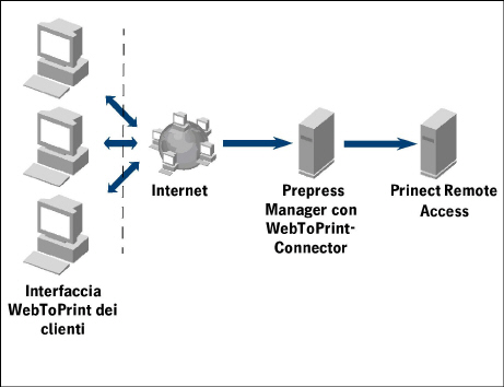 remote_access02824.jpg