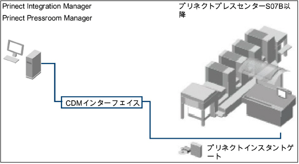 connecting_machines02897.jpg