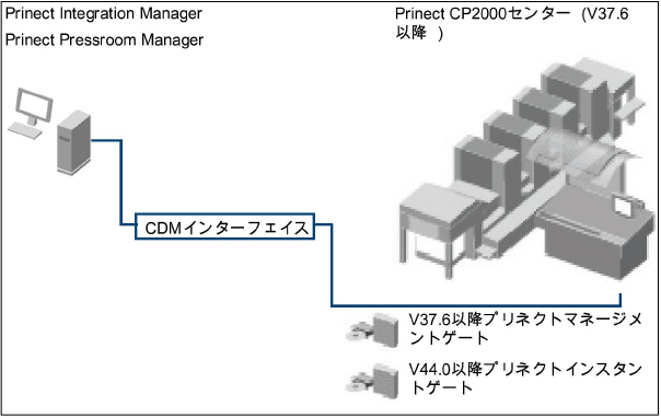 connecting_machines02933.jpg