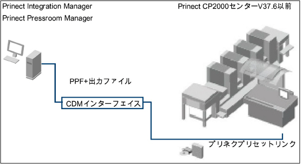 connecting_machines03002.jpg