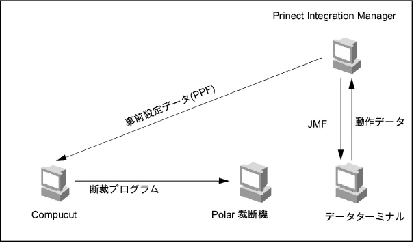 connecting_machines03033.jpg