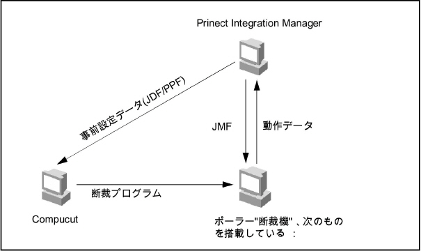 connecting_machines03036.jpg