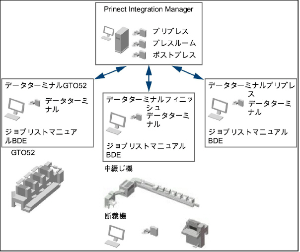 connecting_machines03046.jpg