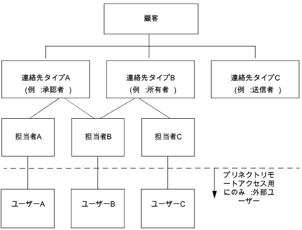 remote_access02794.jpg