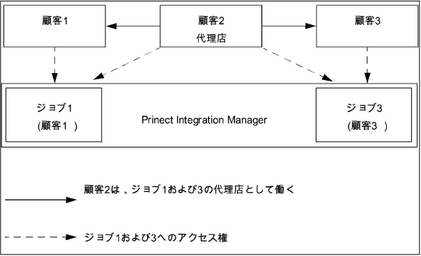remote_access02797.jpg