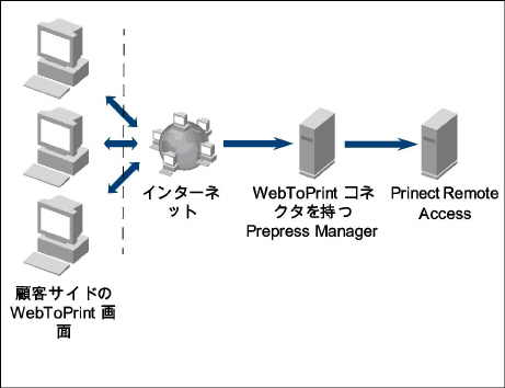remote_access02827.jpg