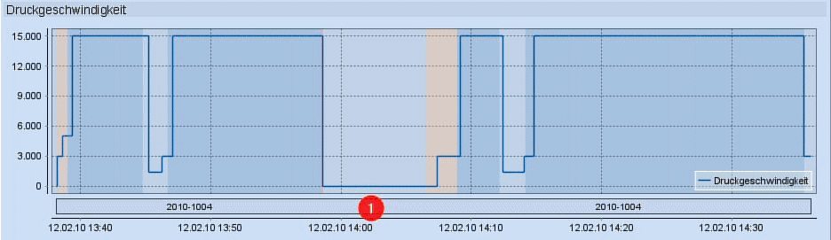 analyze_point_job_report_15.png