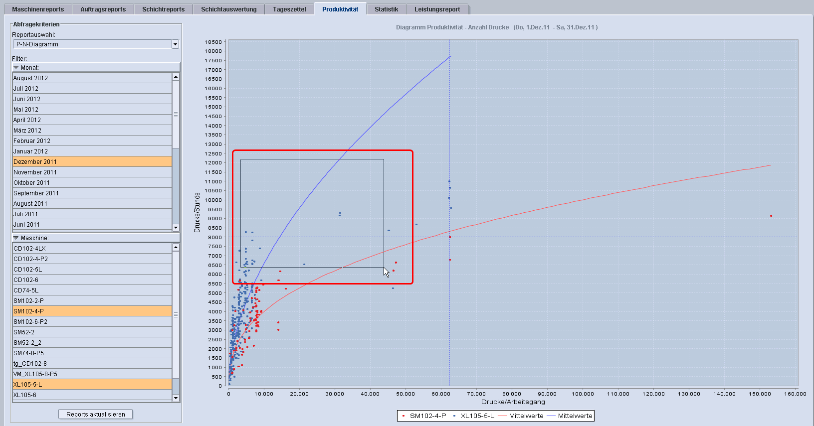 analyze_point_productivity_28.png