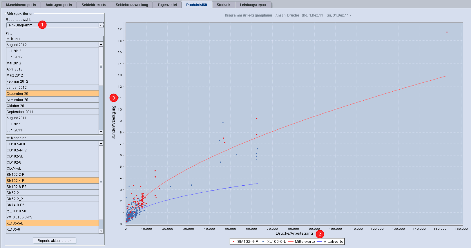 analyze_point_productivity_29.png