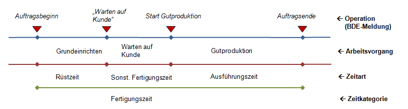 device_configuration_zeitkategorie_02.png