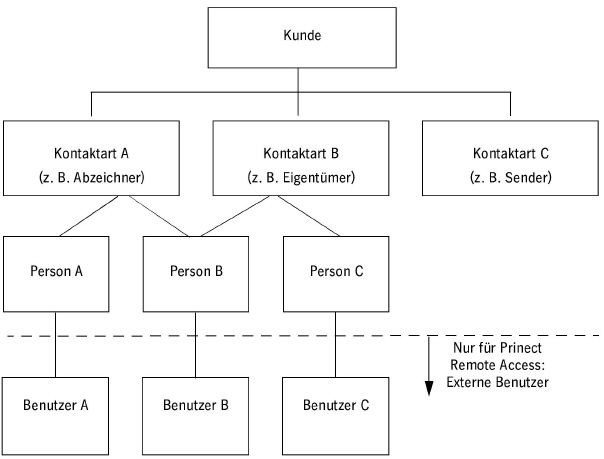 remote_access02971.jpg