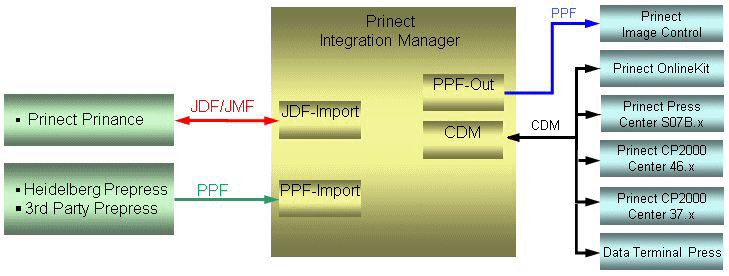mis_jdf_ppf_01.png