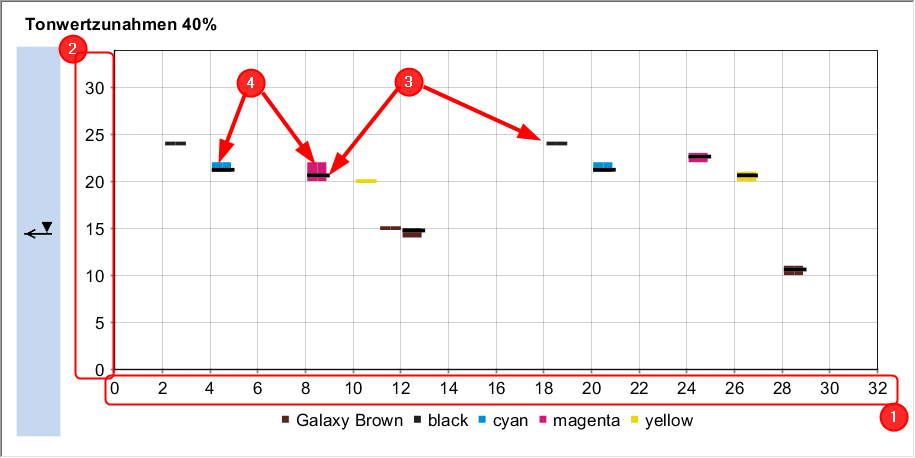 analyze_point_quality_zone_03.png