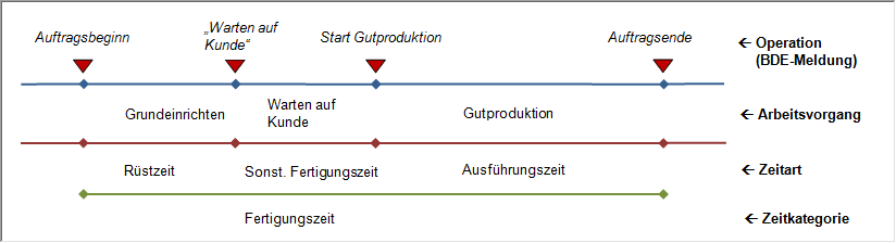 device_configuration_zeitkategorie_02.png