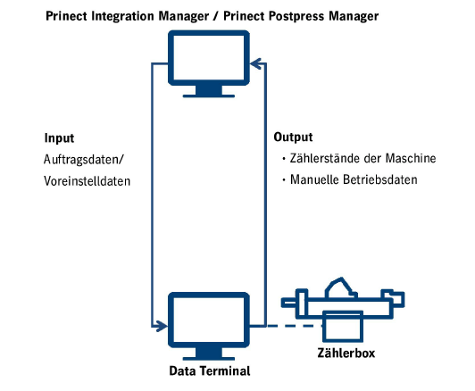 connect_postpress_03.png
